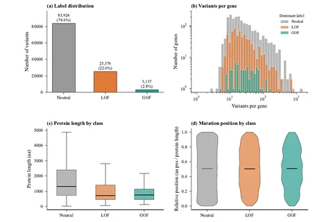 Overview of the GLOF variant benchmark by functional class